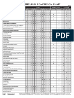 Math Curriculum Comparison