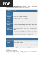 Características Dos Animais Invertebrados I e II