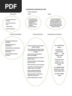 Universidad Autónoma Del Perú