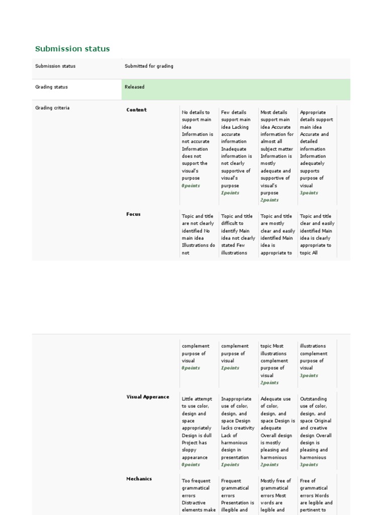 Rubrics in Elevator Pitch PDF Information Epistemology
