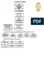 Struktur Organisasi Unit Peri