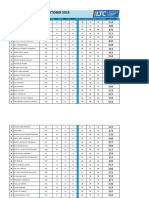 Hasil Toefl Medan 20 Oktober 2019 Umum PDF