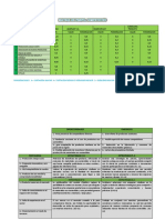 Matriz de Perfil Competitivo