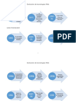 342024186 Evolucion de Tecnologias Web