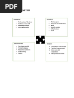 Swot Analysis