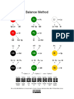 Balance-Method-Maps.pdf