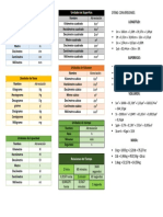 1era Clase - Conversiones