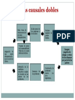 Esquema Estrategia Causal DD2