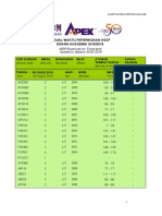 Jadual Waktu KSCP 183 PDF