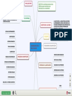 Coordinación intra e inter muscular - Mapa Mental.pdf