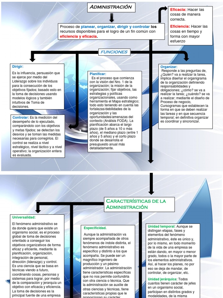 Cuadro Sinoptico Conceptos Basicos de La Administracion