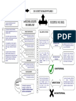 Pork Barrel System Mind Map