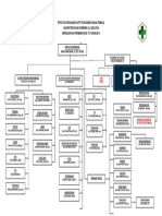 Struktur Organisasi Uptd Puskesmas Buana Pemaca