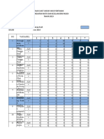 Laporan PMKP Ruang Anak Tahun 2019