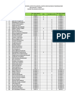 Daftar Siswa BLM Terima Kta Atm Butab Bri