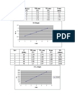 SR# Vin P-P (V) VR Rms (V) VL Rms (V) I Rms (Ma)