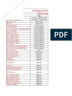 Chart of Accounts QB