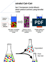 Ekstraksi Cair Cair