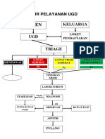 Alur Pelayanan Ugd