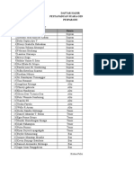 Daftar Anggota Pesparawi FT 2019