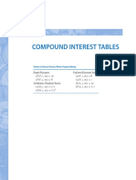 COMPOUND INTEREST TABLE.pdf