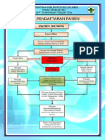 Alur Pendaftaran Pasien