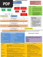 2014-JNC-8-Hypertension WR | PDF | Hypertension | Chronic Kidney Disease