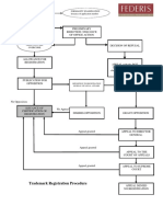 Trademark Registration Procedure Flow Chart
