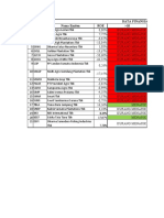 Data Keuangan Saham Pertanian Kel 6 PDF