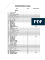 Daftar Nama Peserta Donor Darah Mahasiswa