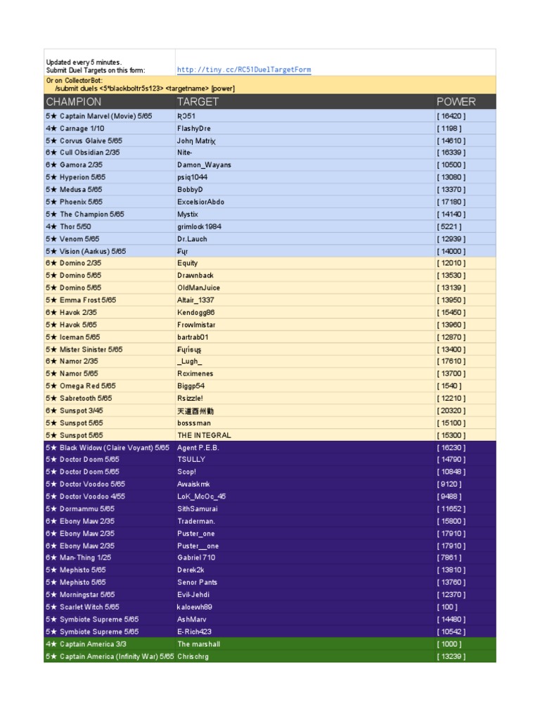 Duel Targets | PDF | American Comics Characters | Marvel Comics 