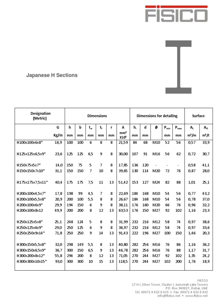 Japanese H Beam Dimensions Guide | PDF | Bus Transport | Manhattan