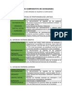 Cuadro Comparativo de Sociedades