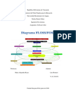 Diagrama Floss Foss