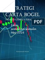 Fundamental Dan Analisis Strategi Carta Forex Dan BitCoin