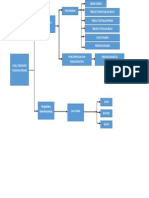 Diagram Pasca Produksi Pisang