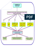 Competencias - Organizador Visual