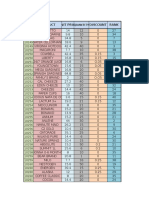 Spreadsheet2 Price Ranking