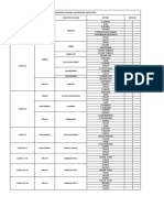 Zoning Kebutuhan Ruang