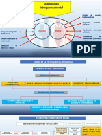 Dimensión Social Gerencia de Desarrollo Social