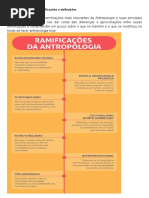 1.1 O Que é Antropologia
