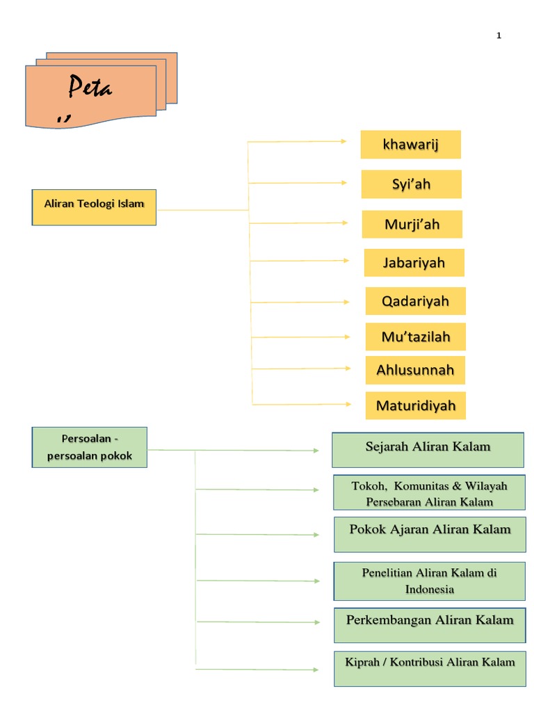 Tabel Studi Teologi Islam