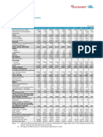 Financial at A Glance