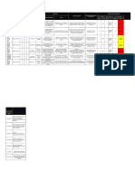 Matriz de Identificación de Peligros