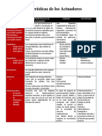 Características de Los Actuadores