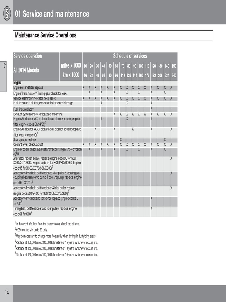 VOLVO VNL MAINTENANCE SCHEDULE visual data 5