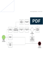 BPMN 2.0