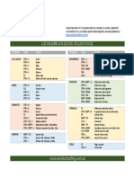 Atajos Excel Español