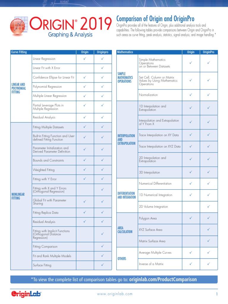 Origin Vs OriginPro 2019 ENG PDF Interpolation Wavelet