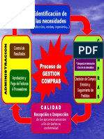 Proceso - Gestion de Compras